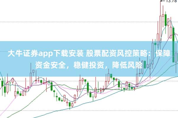 大牛证券app下载安装 股票配资风控策略：保障资金安全，稳健投资，降低风险